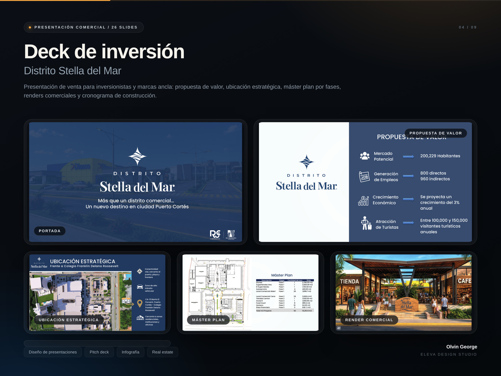 A clearer investment story / portfolio artwork